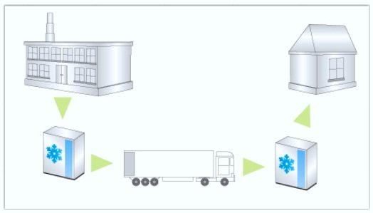 Срок годности Пентаксим Срок годности Пентаксим kak hranit pentaxim2