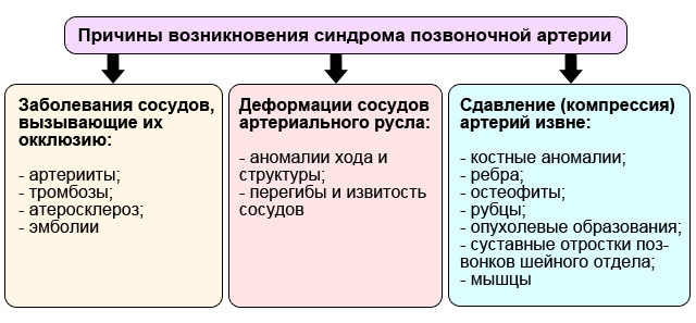 Мкб 10 синдром вертебральной артерии