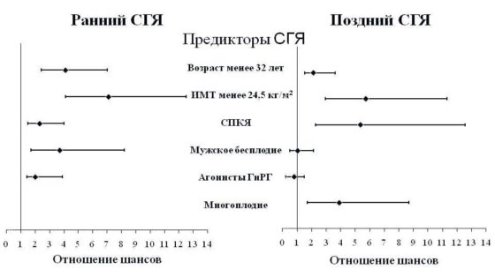 факторы